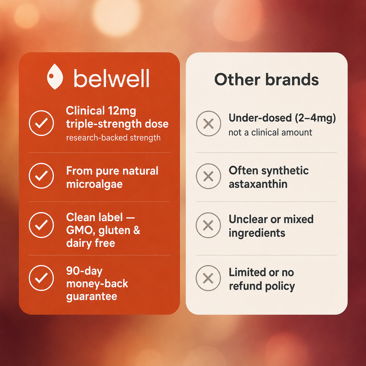 Belwell Astaxanthin 12mg – Triple Strength (30 Softgels)
